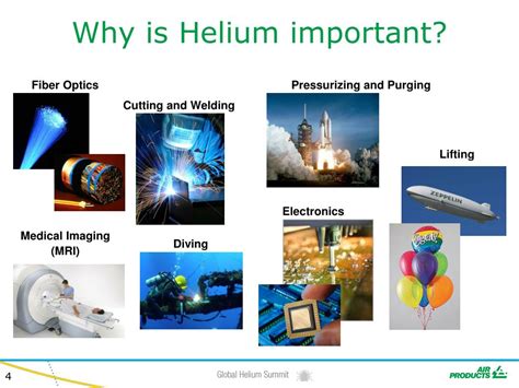 Heliumsustainability: Wie dieses leichte Gas die Zukunft der Energieversorgung prägt!