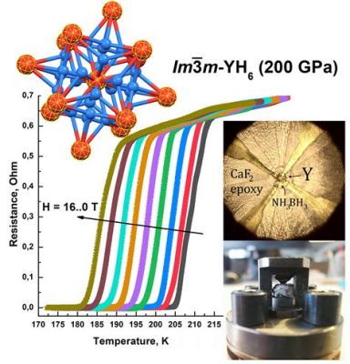  Yttrium-Eisen-Granat: Hochtemperatursupraleiter für die Zukunft der Energietechnik?