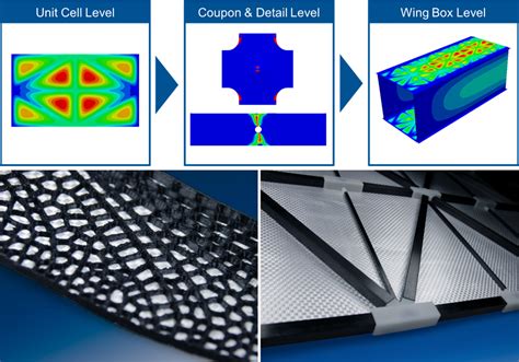 Honeycomb Composites: Die Zukunft der Leichtbaukonzepte?