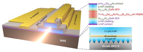  Indium-Phosptid: Revolutionäre Halbleiter für optische High-Tech Anwendungen!