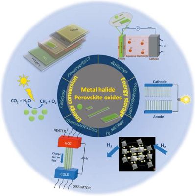 Manganoxid: Revolutionäres Material für Batterien und Katalysatoren?