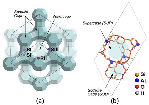 Zeolites! Revolutionäre Material für die Zukunft der Katalysatoren und Adsorption!